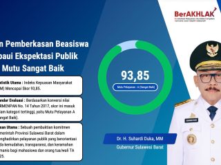 Layanan Pemberkasan Beasiswa Sulbar Raih Predikat Sangat Baik, IKM Tembus Skor 93,85