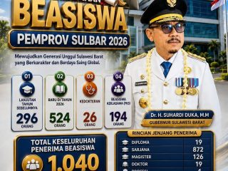 Pemprov Sulbar Perluas Kuota Beasiswa dari 203 jadi 524, Tahun Kedua Capai 1.040 Penerima Manfaat